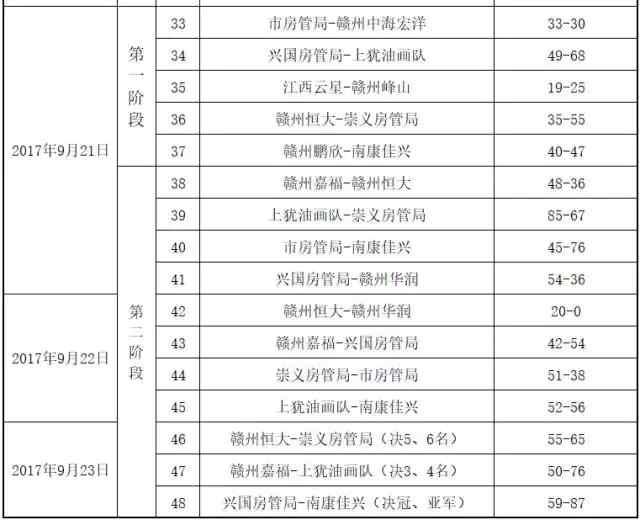 福矛杯篮球赛冠军_2020篮球杯_福矛杯篮球赛人员